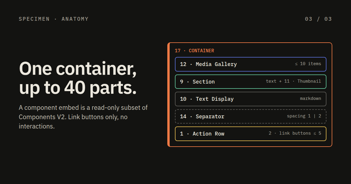 Anatomy of a component embed