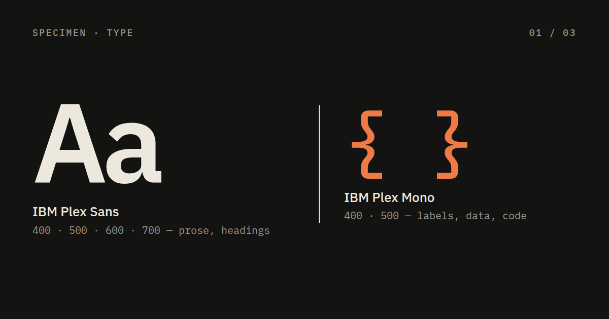 Type specimen: IBM Plex Sans and IBM Plex Mono